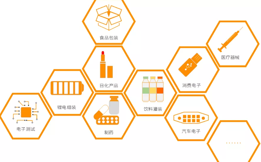 柔性运送怎样化繁为简解决制造难题？