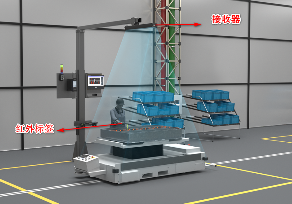 阿特拉斯·科普柯无线视觉工具定位系统ILS及其电池包螺栓拧紧的防错应用